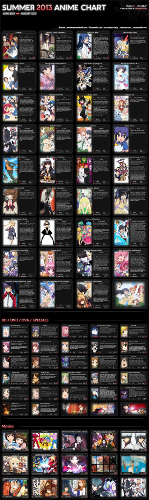 anime summer line up 2013v2