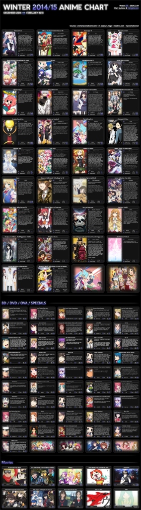 anime winter chart