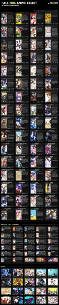 Fall 2016 Anime Chart v2